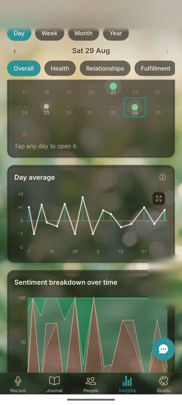 Eighteen months of mood as a trend chart